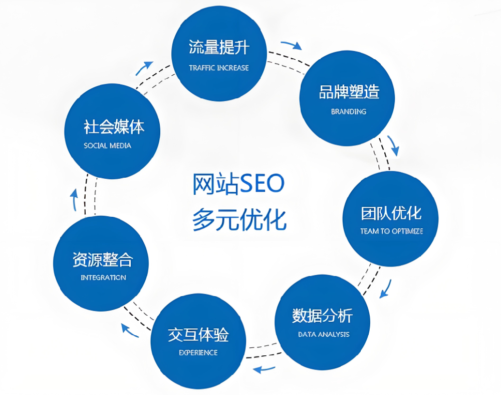 走出誤區(qū)：SEO不只是動(dòng)動(dòng)筆寫(xiě)文章