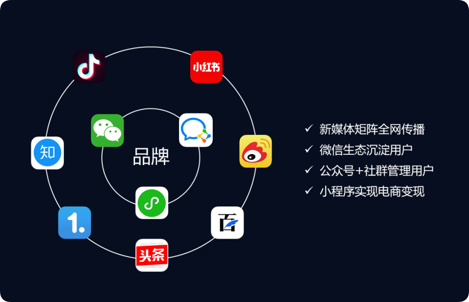 企業(yè)新媒體“社交四件套”，你配齊了嗎？