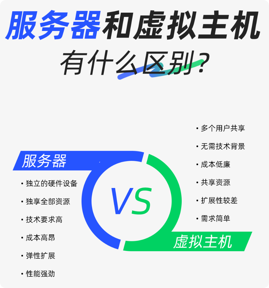 服務(wù)器和虛擬主機有什么區(qū)別？