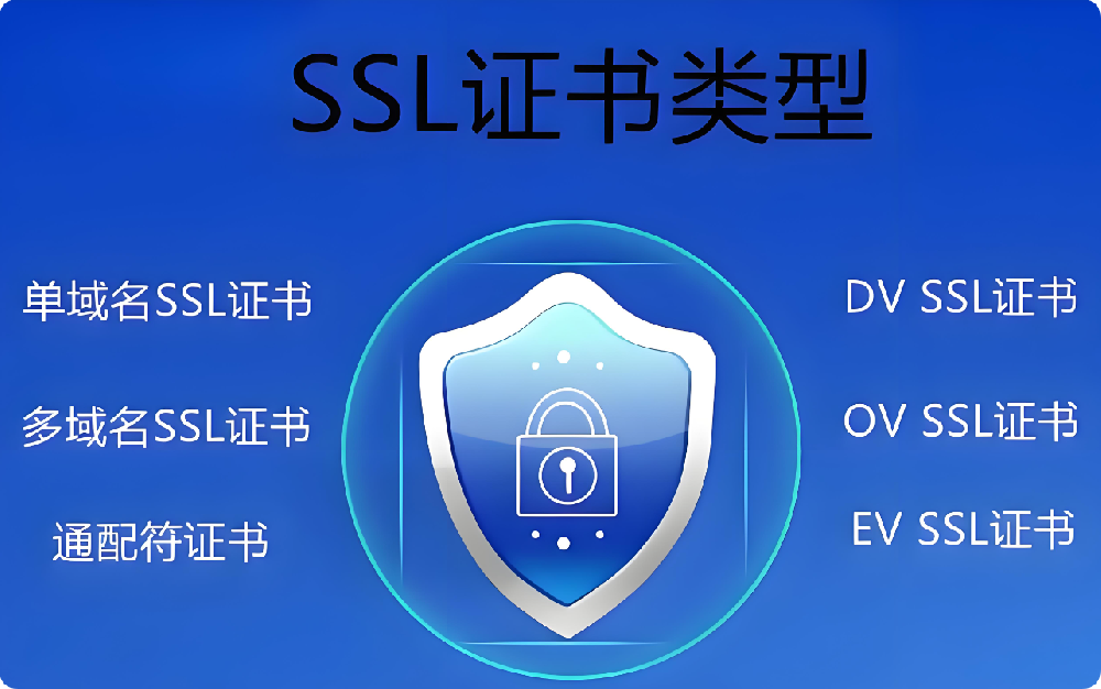 SSL證書不知道怎么選？一文帶你分清DV/OV/EV證書！網(wǎng)站必備趁早部署