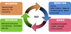 為什么網(wǎng)站做了SEO優(yōu)化沒效果？