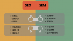 是什么原因?qū)е缕髽I(yè)不愿做網(wǎng)站SEO優(yōu)化，而重視競(jìng)價(jià)投入呢？