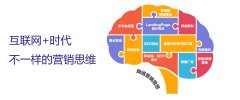 中小企業(yè)必須學(xué)會這些，網(wǎng)絡(luò)營銷推廣少走彎路 