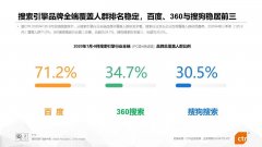 阿里、字節(jié)、華為進軍搜索，能否打破百度、360、搜狗“三足鼎立”搜索格局？