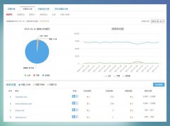驚雷算法3.0即將上線，百度搜索打擊快速排名不手軟